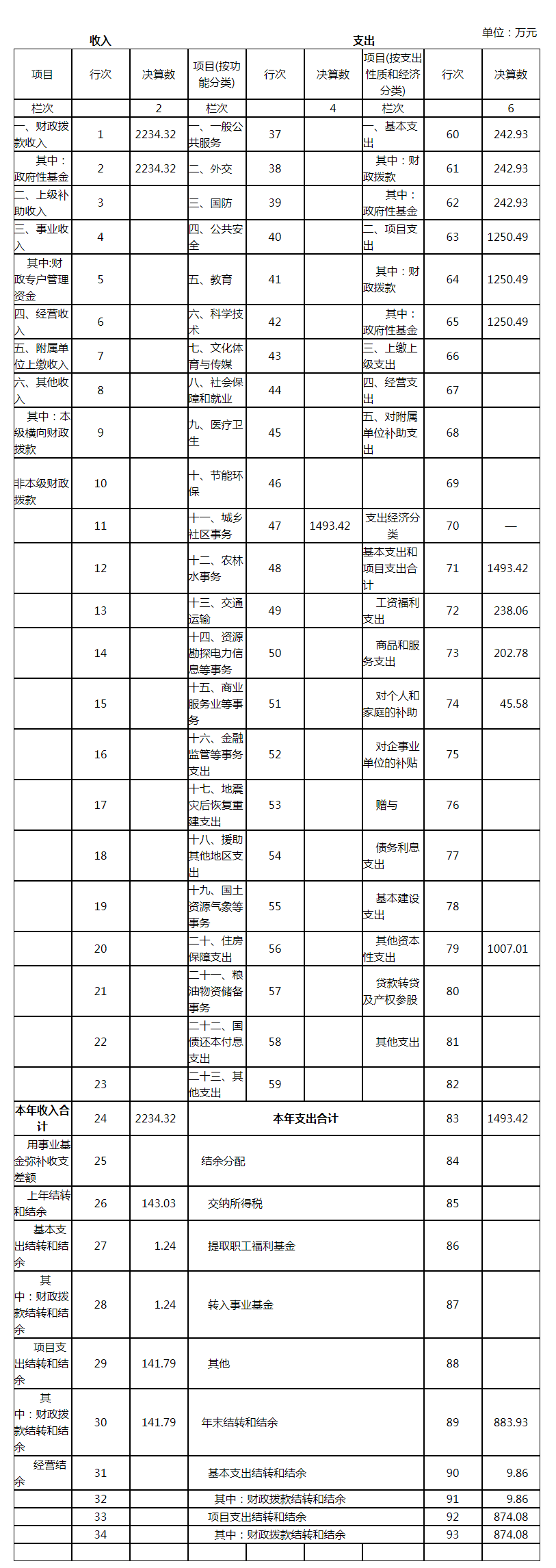 新乡市住房公积金管理中心部门2013年收入支出决算总表 新乡住房公积金.png